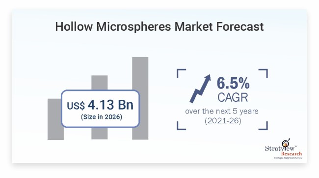 Hollow-Microspheres-Market-Insights